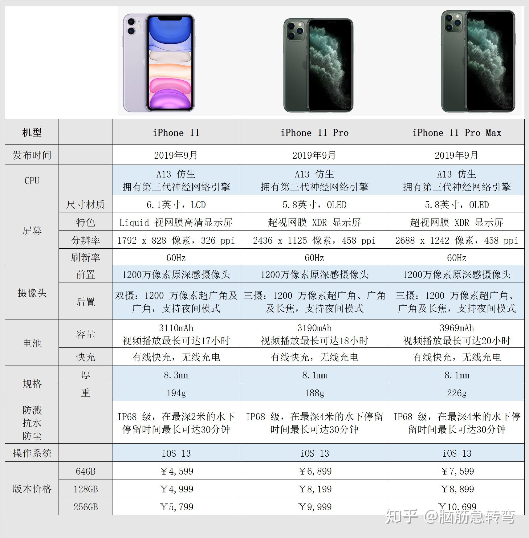 iphone12系列参数对比图片