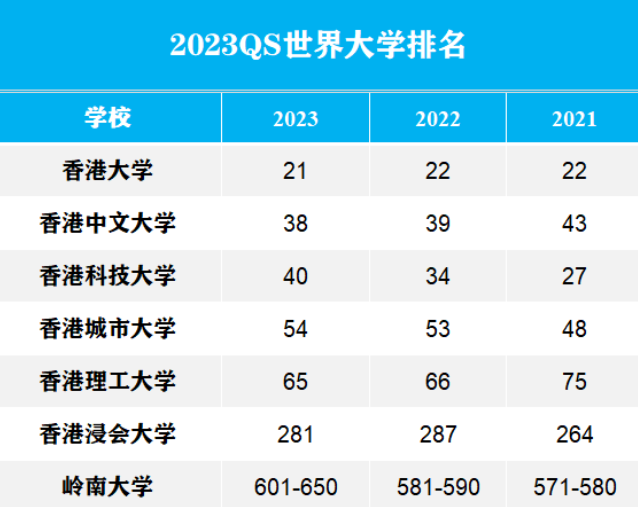 香港教诲
大学qs排名（香港教诲
大学qs排名多少）〔香港教育大学qs〕