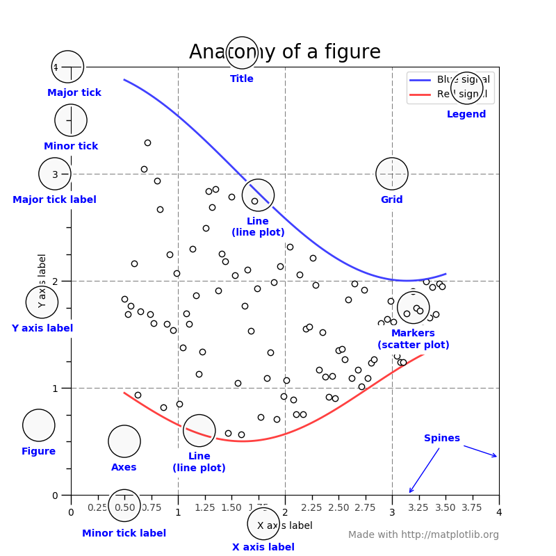 一文搞定Matplotlib 各个示例丨建议收藏 一文搞定Matplotlib 各个示例丨建议收藏