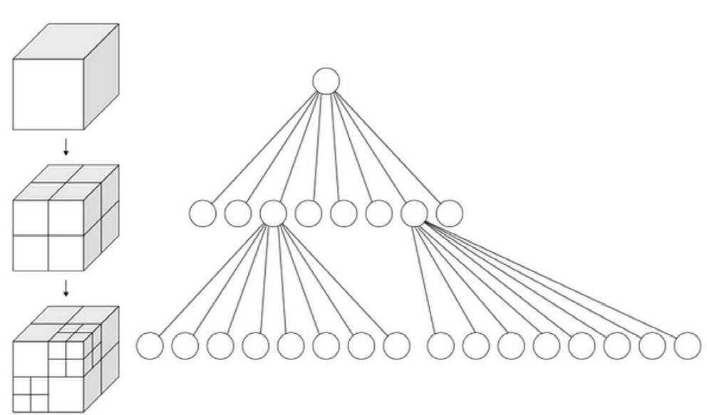 【《RTR3》 提炼总结】(十一) 游戏开发中的渲染优化与加速算法总结