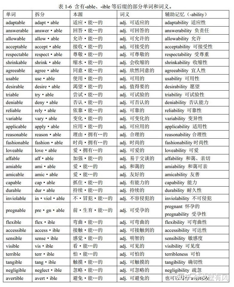 至于后缀-ible,-able,还是able-,ible-——很多人有不同的见解,如同
