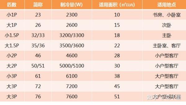 格力空調高性價比購買指南(詳解)