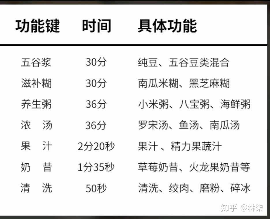 破壁机什么牌子好九阳破壁机苏泊尔破壁机米家破壁机奥克斯破壁机vita