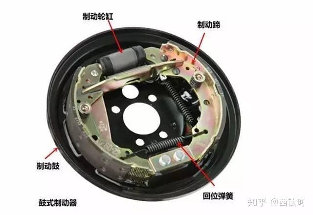碟刹VS鼓刹,一个夹紧一个撑开,直观展示其原理 - 知乎