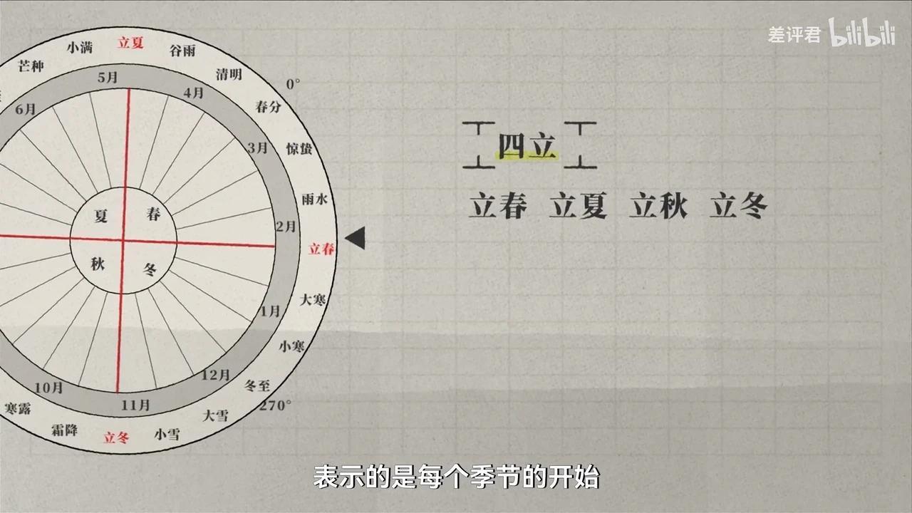 从日影到闰月:古人如何一步步完善历法体系 - 知乎