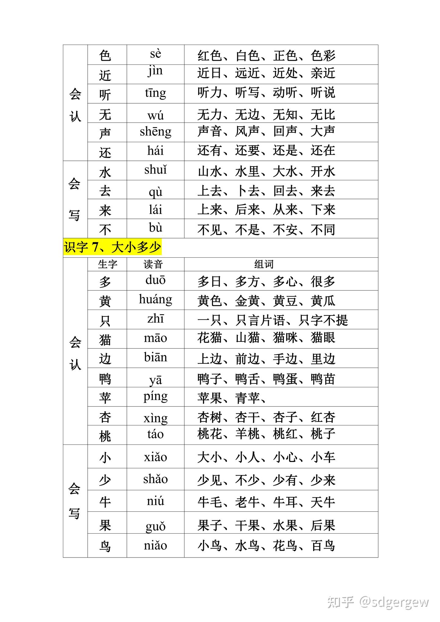 一年级上册语文生字组词 - 知乎
