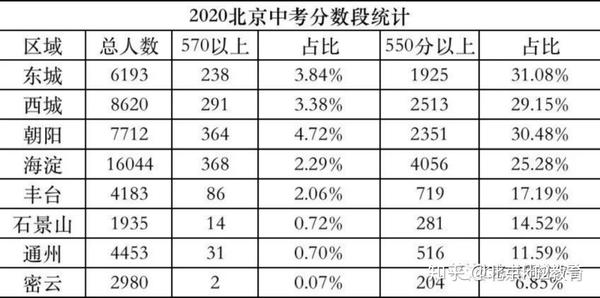 2024年幼升小信息采集一方无业如何填写_2024年幼升小信息采集一方无业如何填写_2024年幼升小信息采集一方无业如何填写