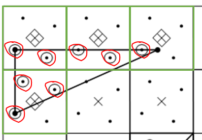 [计算机图形学]MSAA下的光栅化规则 - 知乎