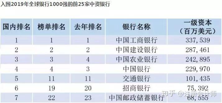 2019最新银行薪资公布！财务岗月薪竟然高达14100！全新面试题+笔试题+着装礼仪泄露！