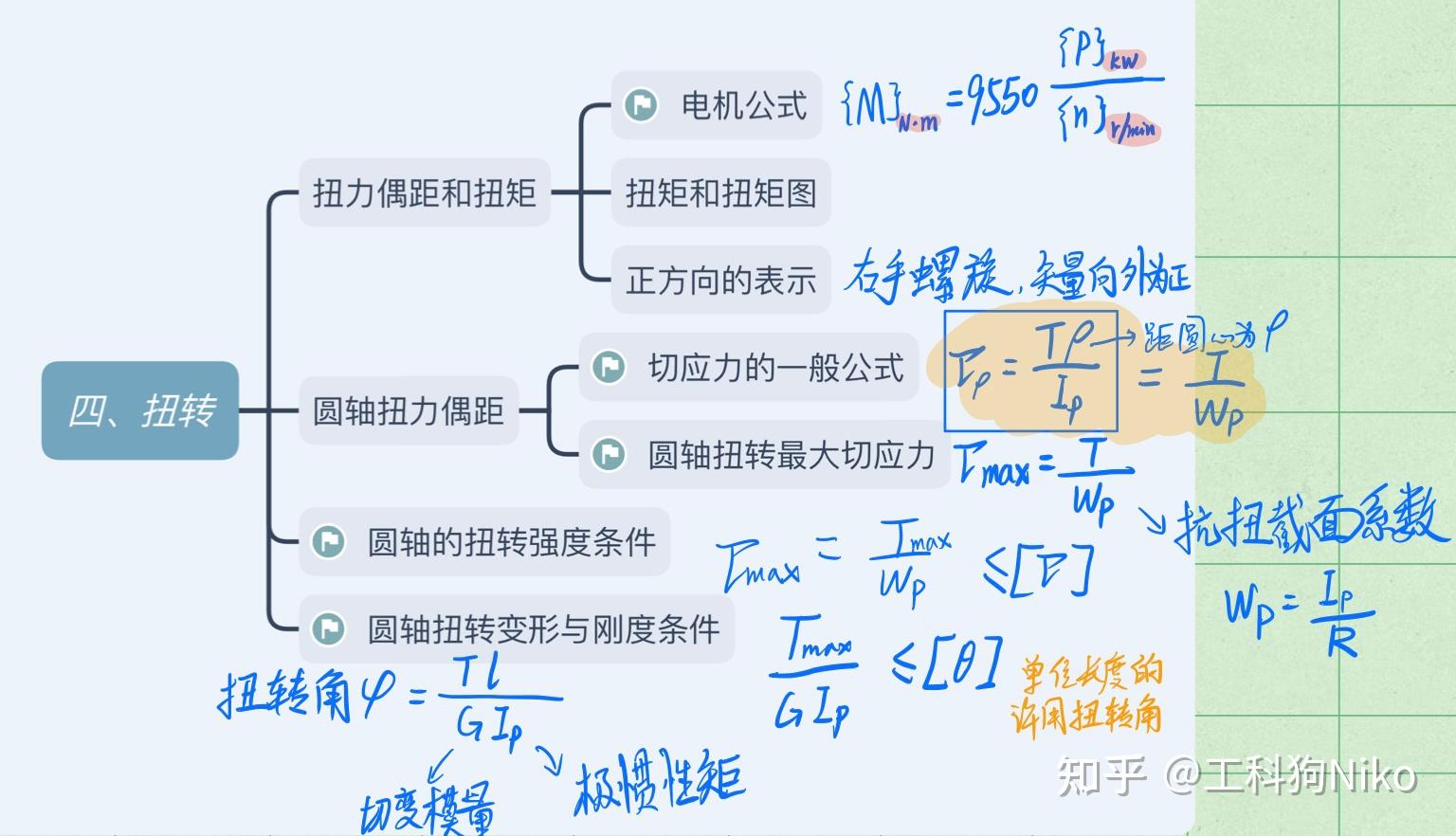 不挂科【材料力学】知识点梳理（单辉祖版） - 知乎