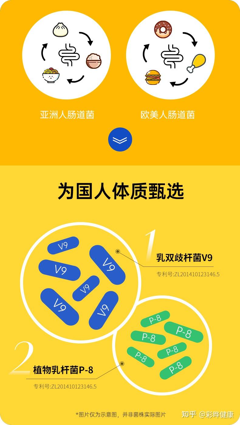 彩晔健康关爱女性健康舒妍清益生菌三管齐下