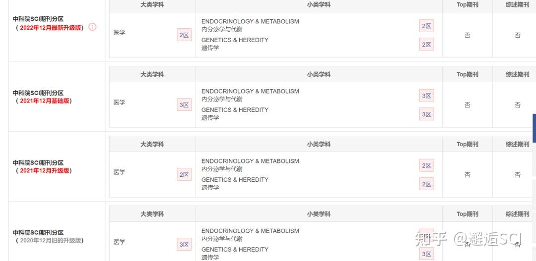 影响因子8＋中科院2区，审稿速度快，对国人友好 知乎