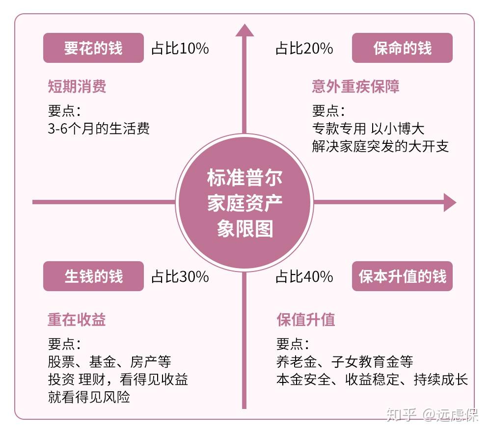 拿完年终奖,如何制定2020理财目标?