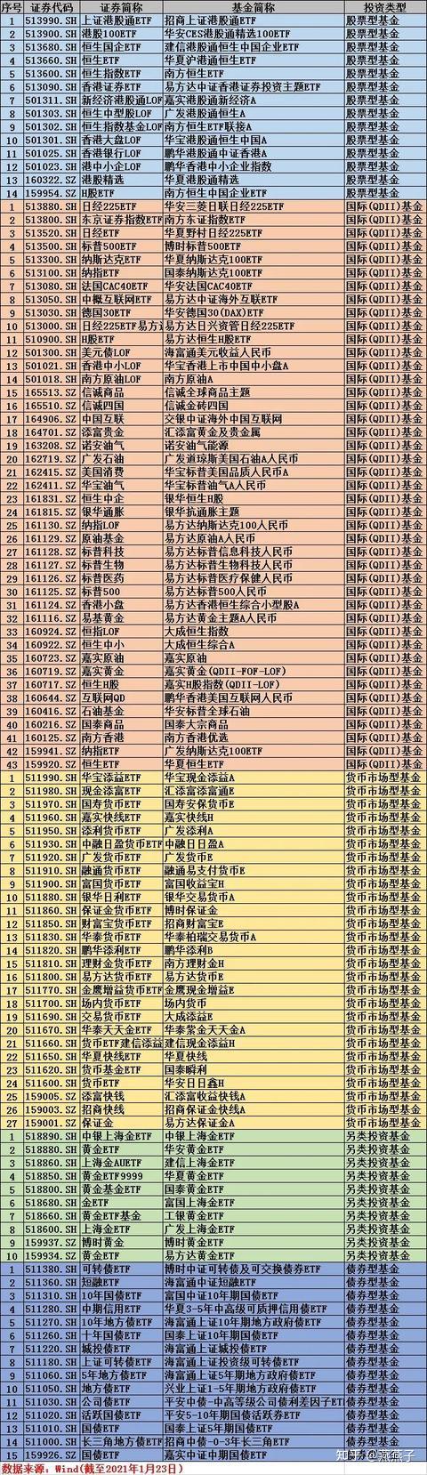 中信怎样
开通场内基金（中信证券场内基金开通条件）《中信证券场内基金怎么买》