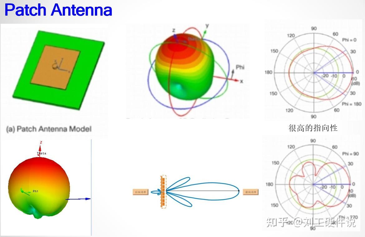 天线有哪些种类？ - 知乎