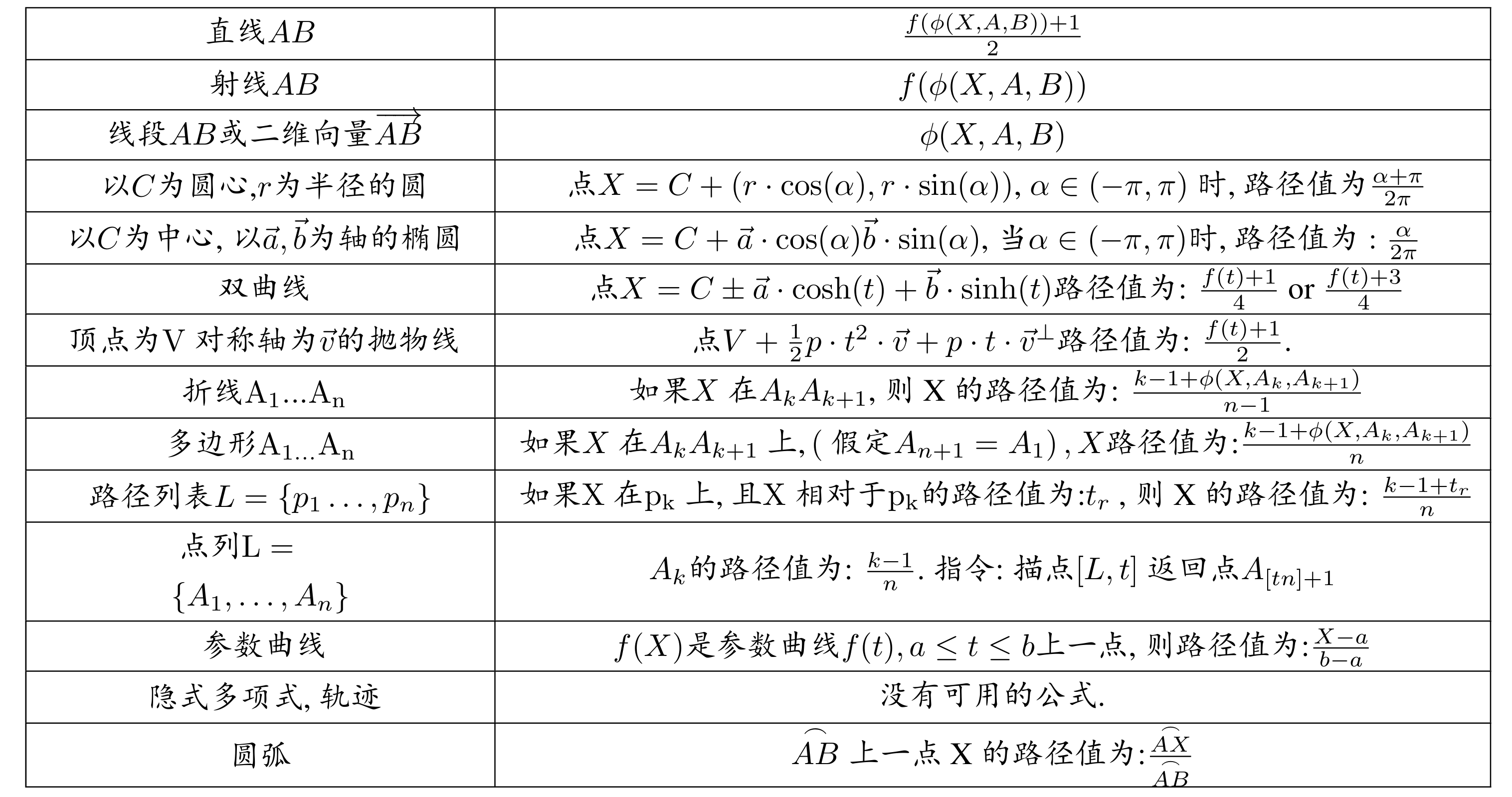 GeoGebra指令解读:函数与微积分 - 知乎