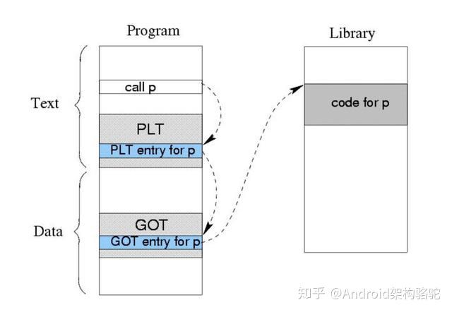 Android Native Hook技术你知道多少？ - 知乎