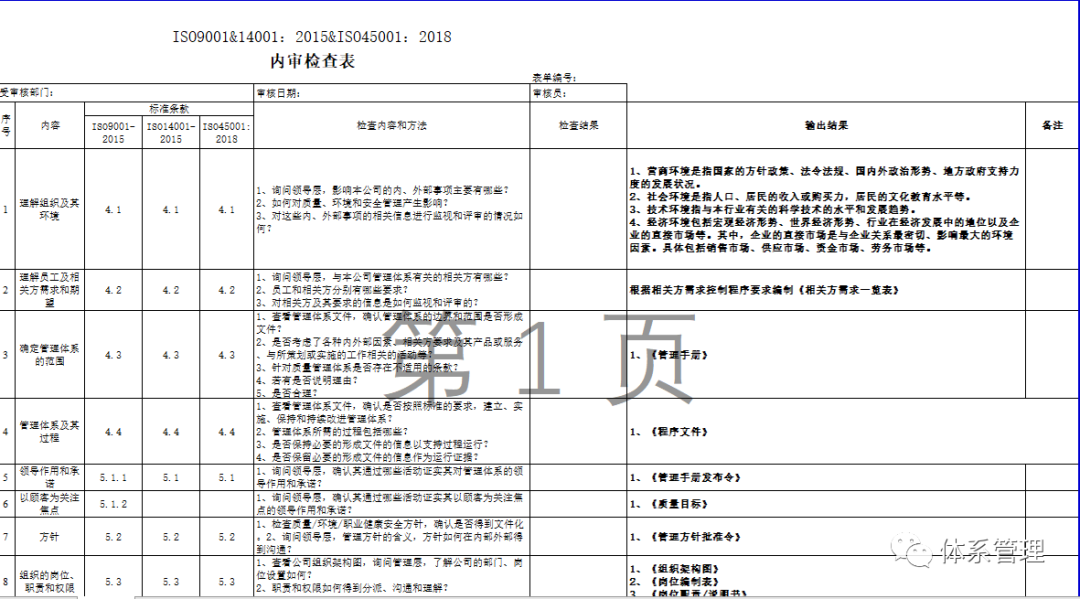 三体系ISO9001、ISO14001、ISO45001内审检查表-2021最新模板,供你参考 - 知乎