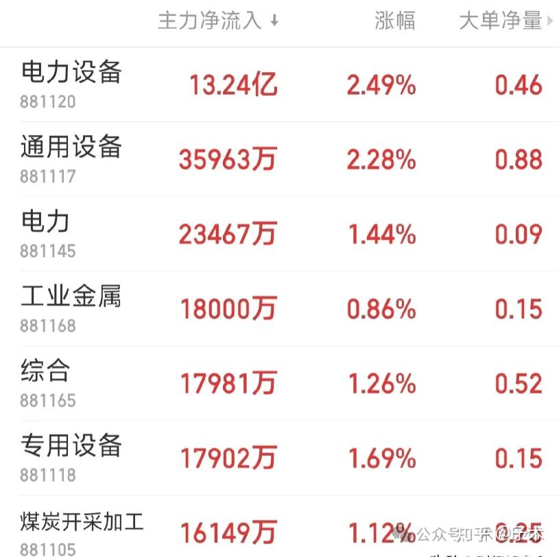3月6日午评：缩量下跌，不必惊慌，下午市场会有转机！ - 知乎