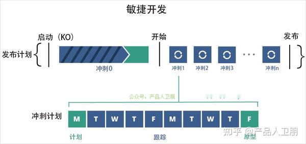 做好敏捷管理,从敏捷看板开始 - 知乎
