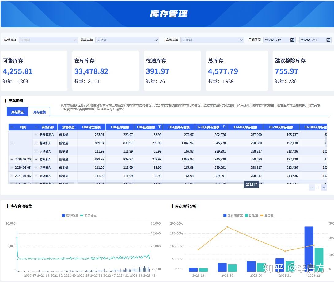 终于有人把盈亏平衡分析说明白了- 知乎