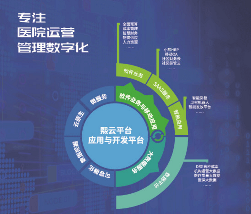 熙软创始人陈冲挖掘管理核心需求迎接医院智慧管理升级浪潮