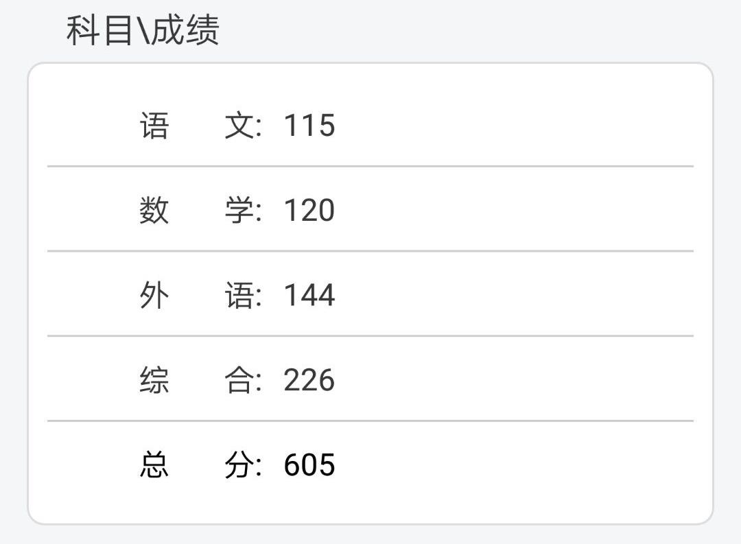 高考查分的那刻你是什么心情?