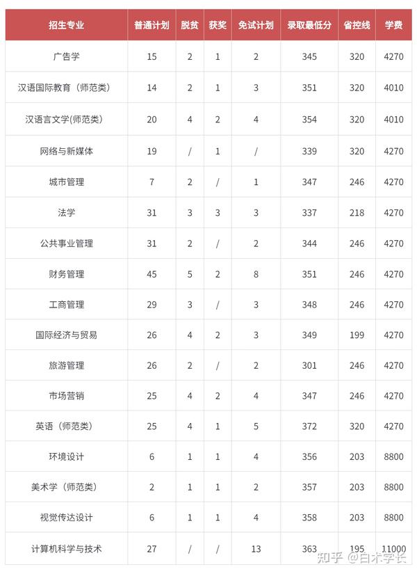 江西垃圾专科学校有哪些_江西十大垃圾专科学校_江西十大垃圾中专学院