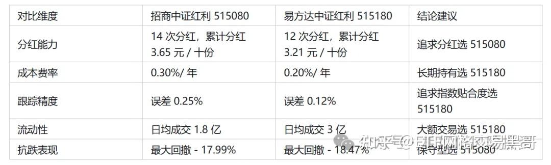 红利 ETF 怎么选?2 步筛出年化 8%+ 的 “现金奶牛” - 知乎
