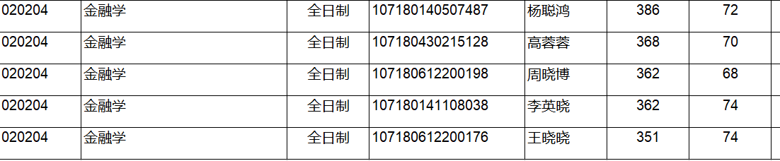 青海师范大学吧（青海师范大学2020年7月26更报师大没有选择）