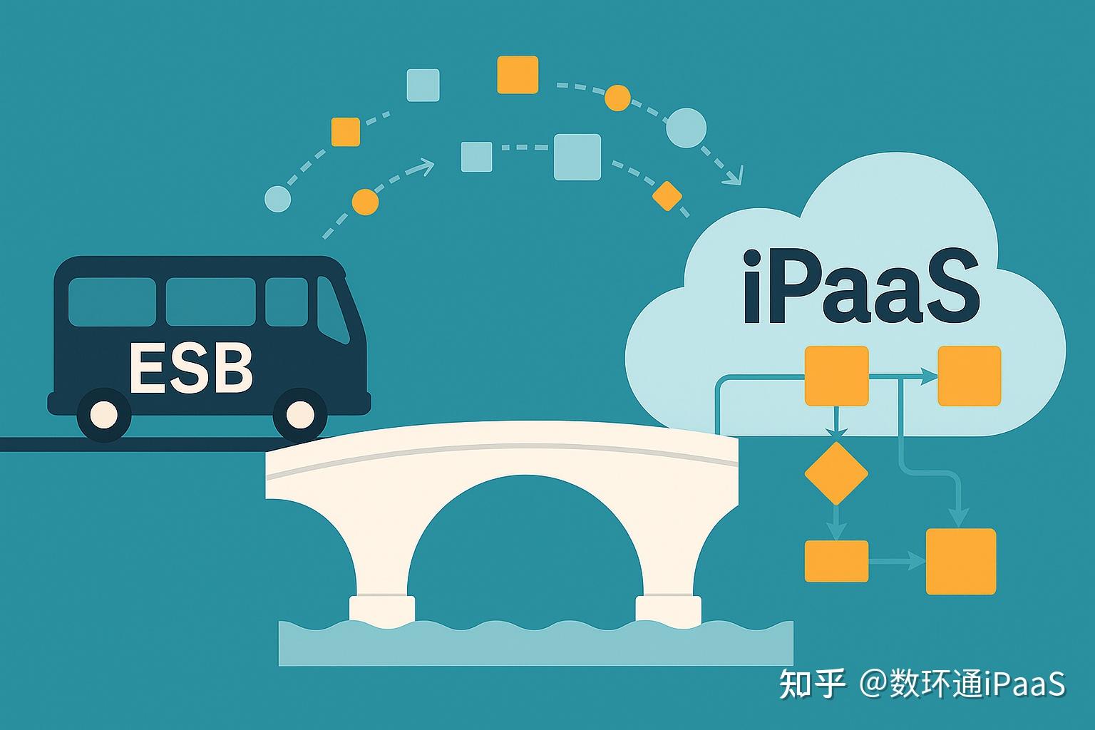 ESB 走向黄昏，为什么未来属于 iPaaS？ - 知乎