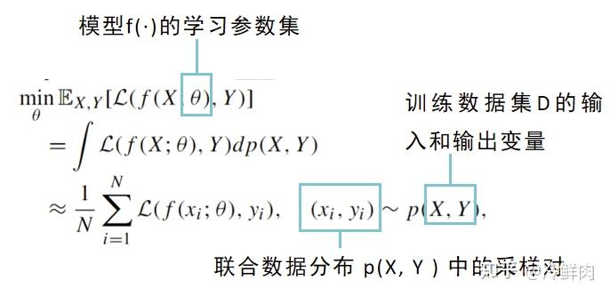 【阅读笔记】Predictive Uncertainty Estimation for Camouflaged Object ...