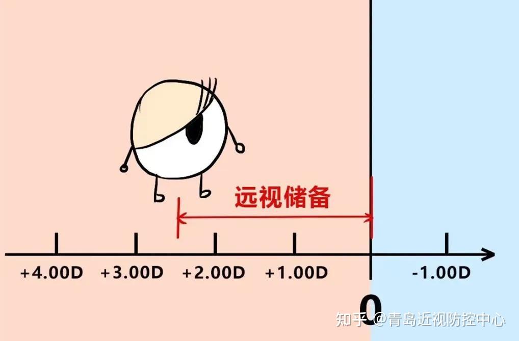 孩子远视储备余额已不足你还在让他玩手机么