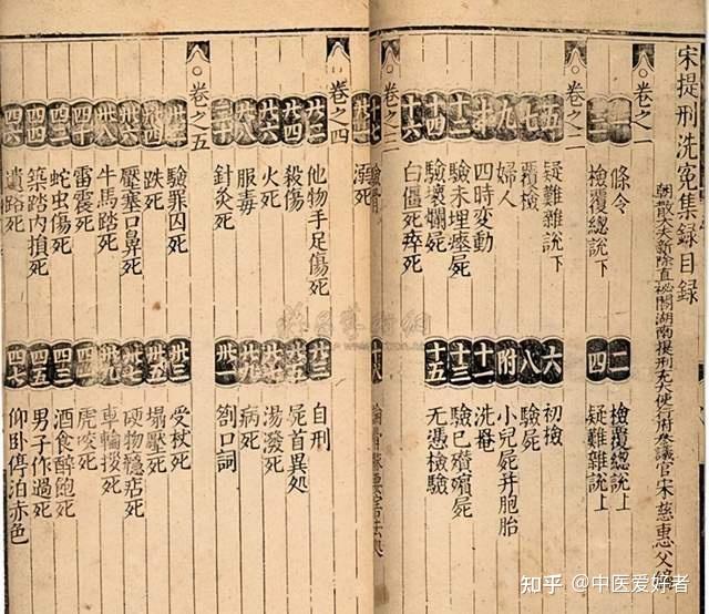 中国十大国宝级中医典籍 - 知乎