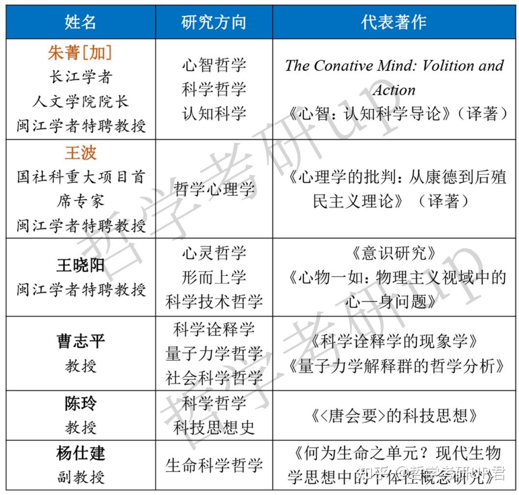 各大学哲学系排名(哲学系 大学)