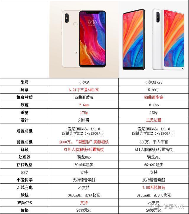 同为2699小米mix2s和小米8哪个更值得买