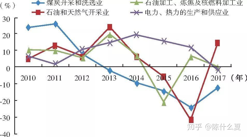 結構性的短缺,特別是天然氣短缺問題將會成為未來影響我國能源供應