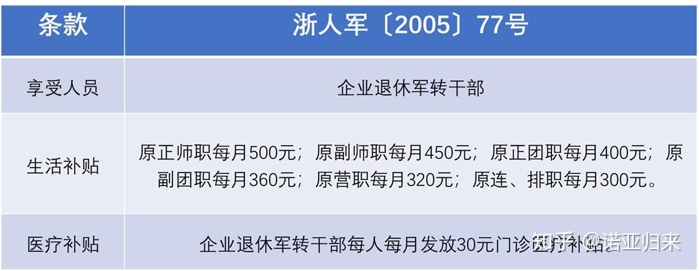 技師)職稱從2014年開始,每年自1月1日起,對上年已辦理退休並按月領取