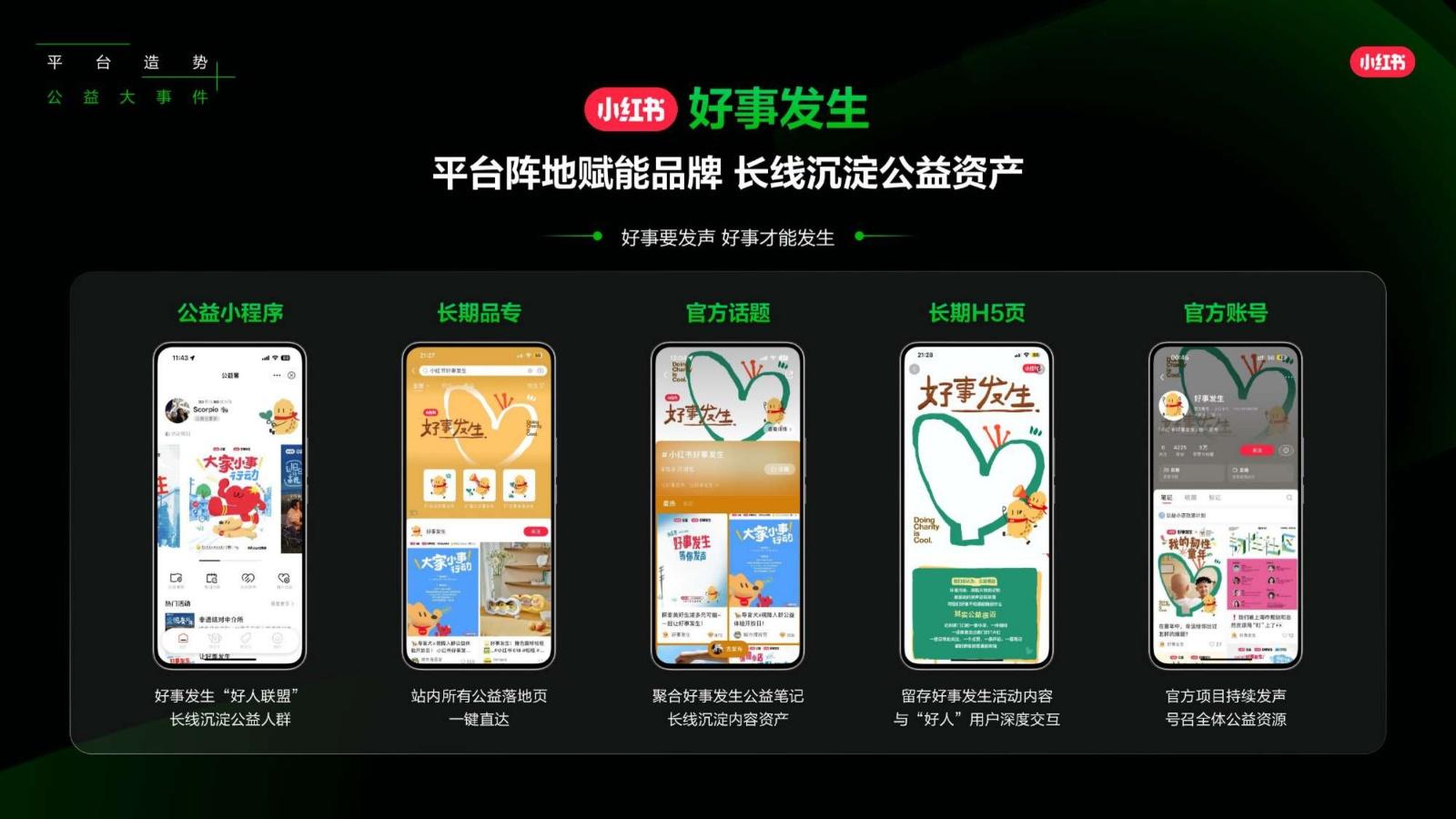 2025小红书营销IP新版图,小红书2025年度营销IP通案 - 知乎