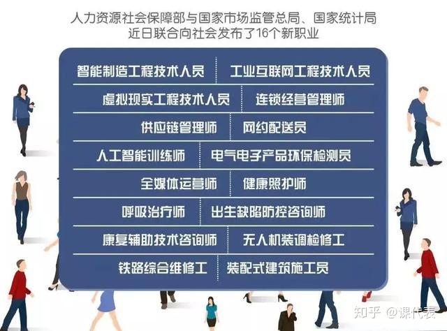 苦恼!孩子选什么专业?2020人社部发布16个新职业,高三家长必看 