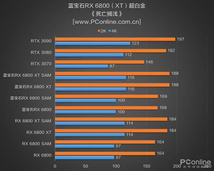 非公rx 6800(xt)首测:极致低噪音 最能超的竟是rx 6800