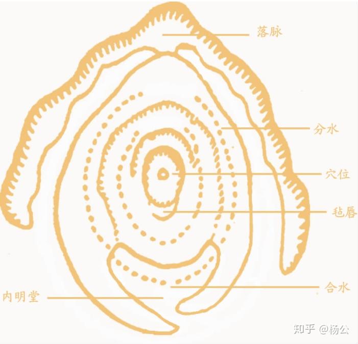 太极圆晕是龙脉结穴的最高标准