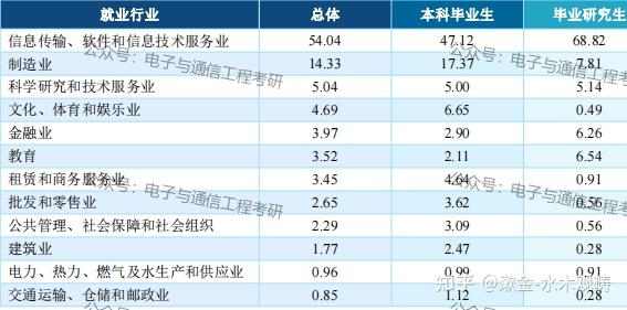 考研整體難度排名直接上結論:北郵>南郵>重郵=西郵567_281