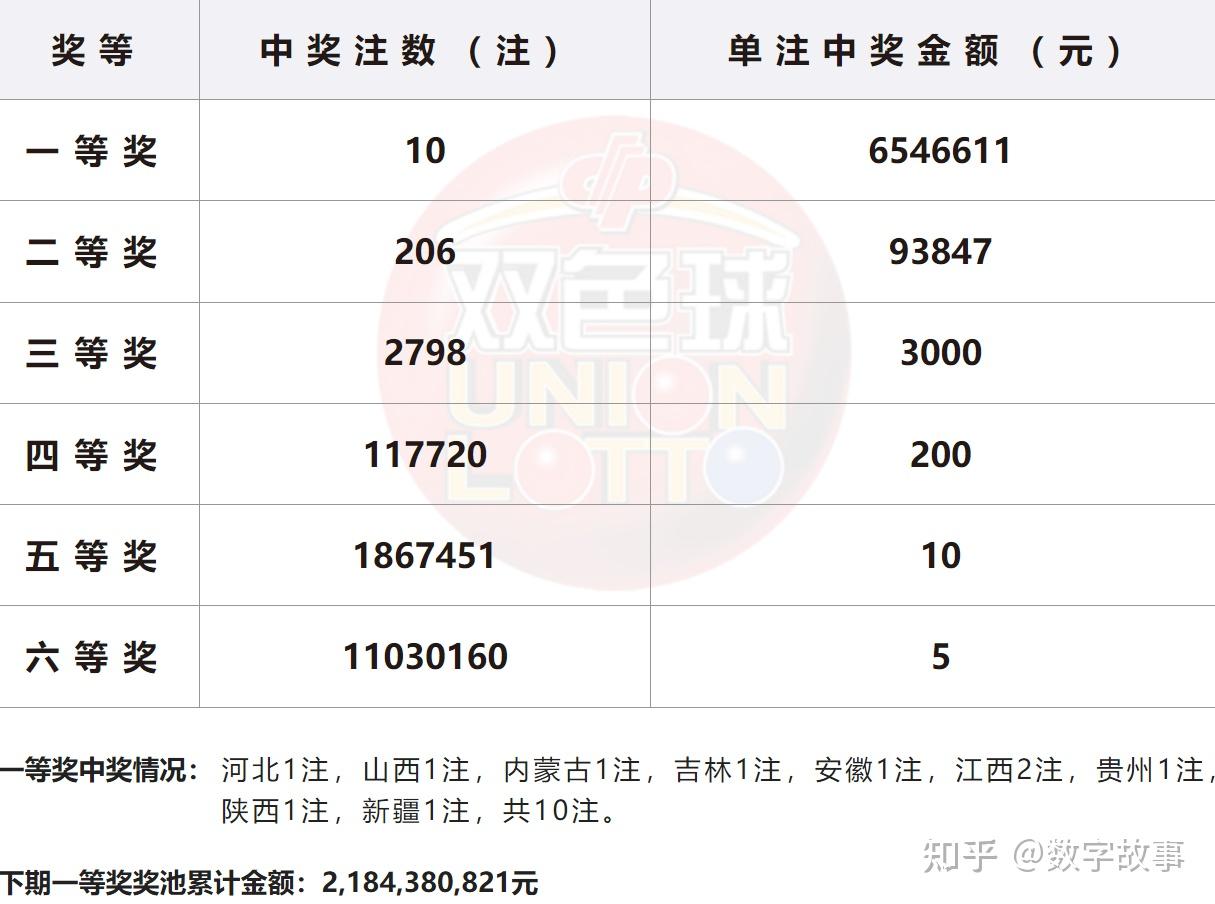 双色球开奖结果2021104图片