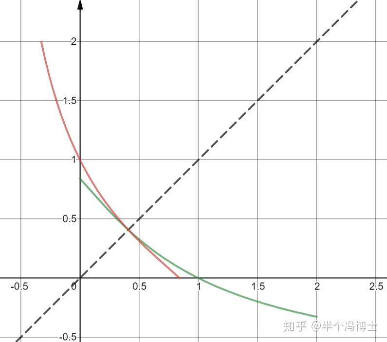 六,複合函數的反函數