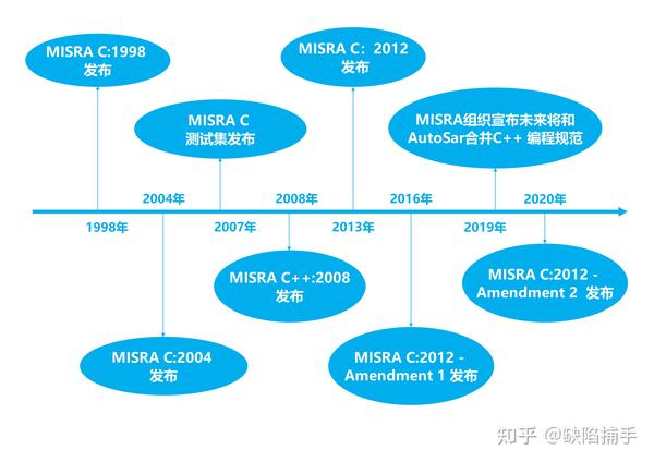 MISRA C C misra-c-c
