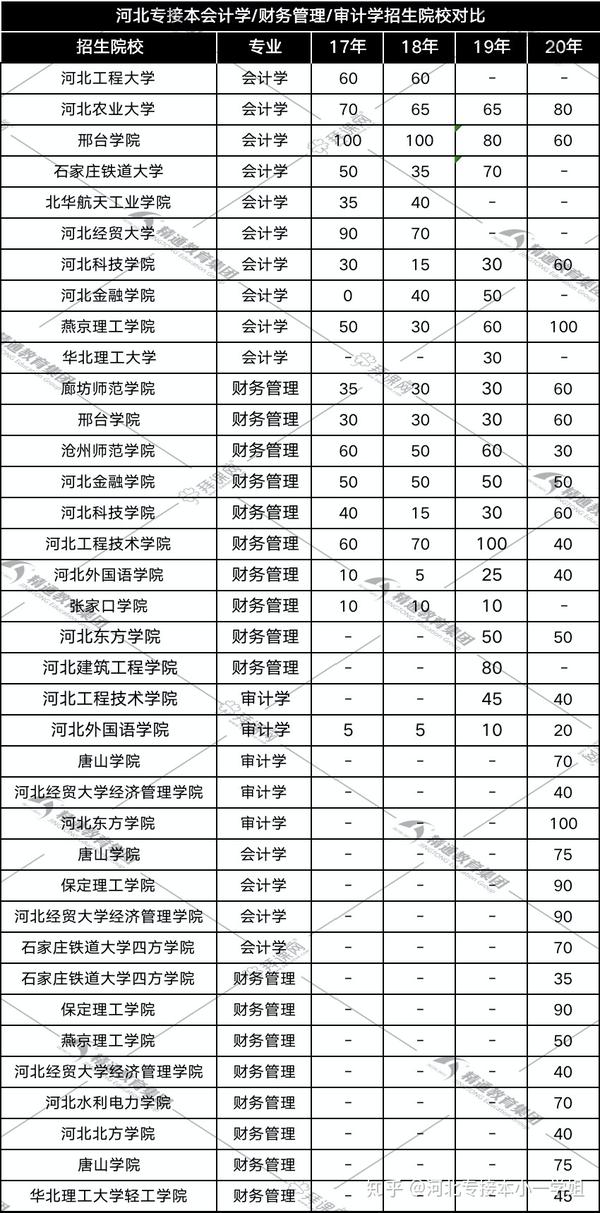 河北金融学院分专业录取分数线_2023年河北金融学院专科录取分数线_河北金融学院专科专业分数线