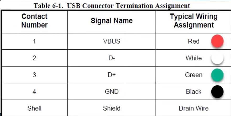 学USB,你真的不要错过这篇入门笔记 - 知乎