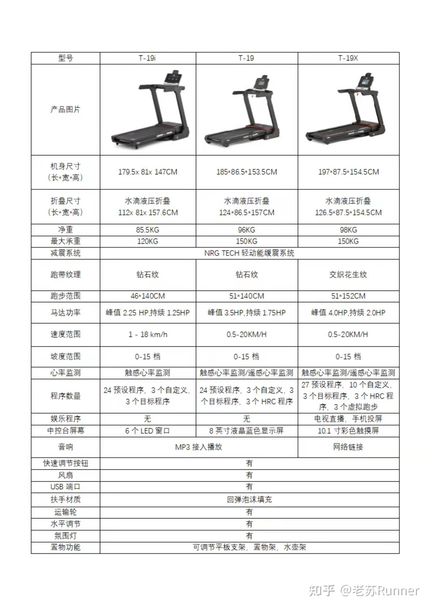 终于可以不用在寒风中跑步了