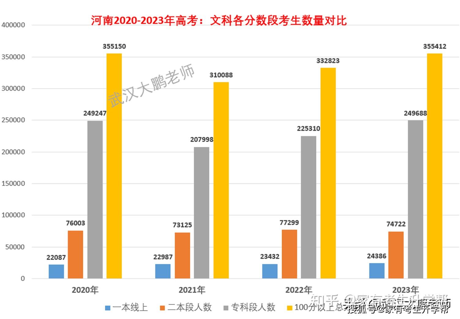 5万人,理科54万人,2023河南普通高考人数约90万人